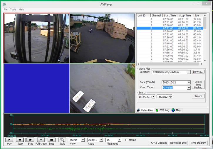 Heavy Duty Industrial Safety Camera 3-Axis Accelerometer Charting screenshot #1 12