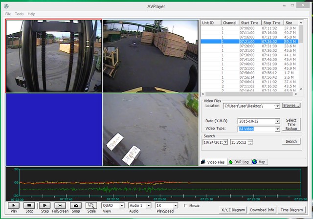 Heavy Duty Industrial Safety Camera 3-Axis Accelerometer Charting screenshot #1 12