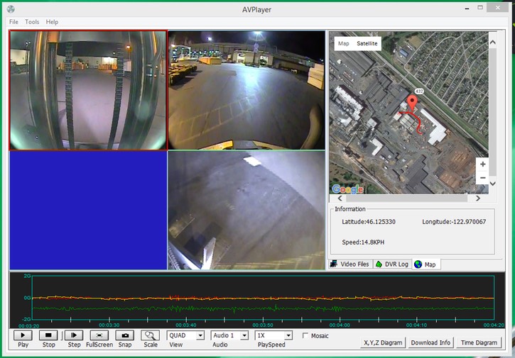 Heavy Duty Industrial Safety Camera 3-Axis Accelerometer Charting screenshot #1