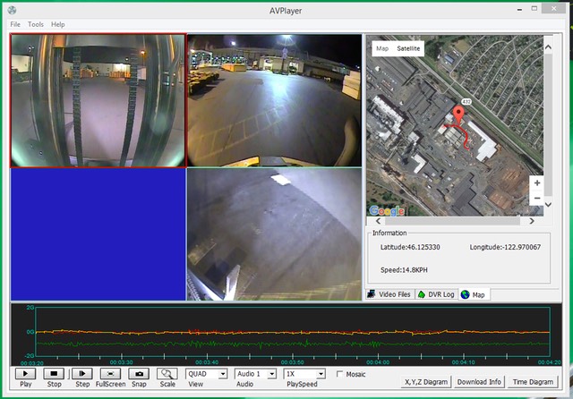 Heavy Duty Industrial Safety Camera 3-Axis Accelerometer Charting screenshot #1