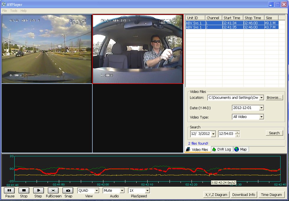 DANGEROUS DRIVING CHARTING 1